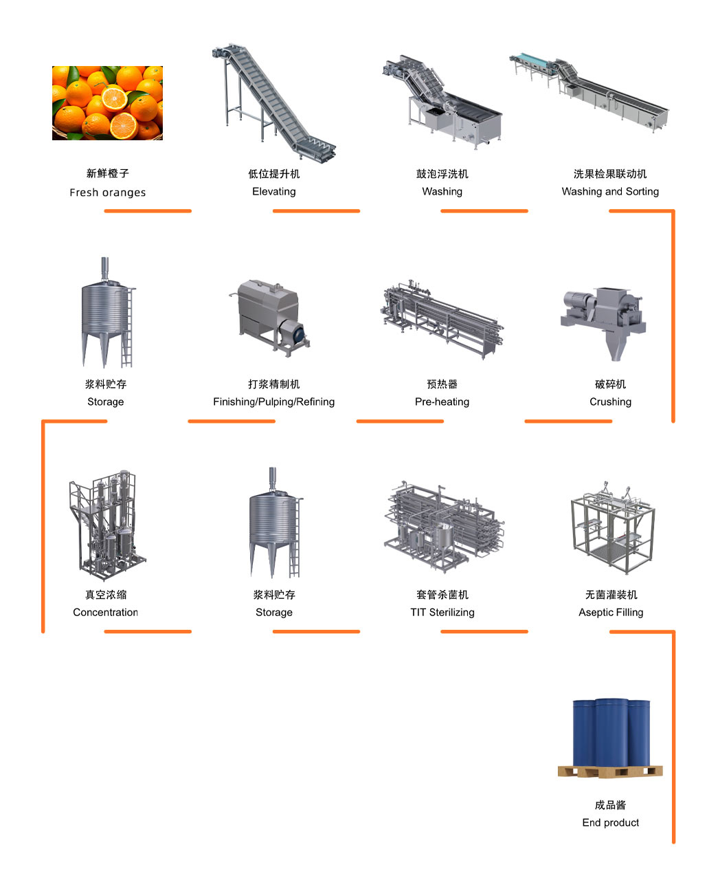 橙子流程图.jpg