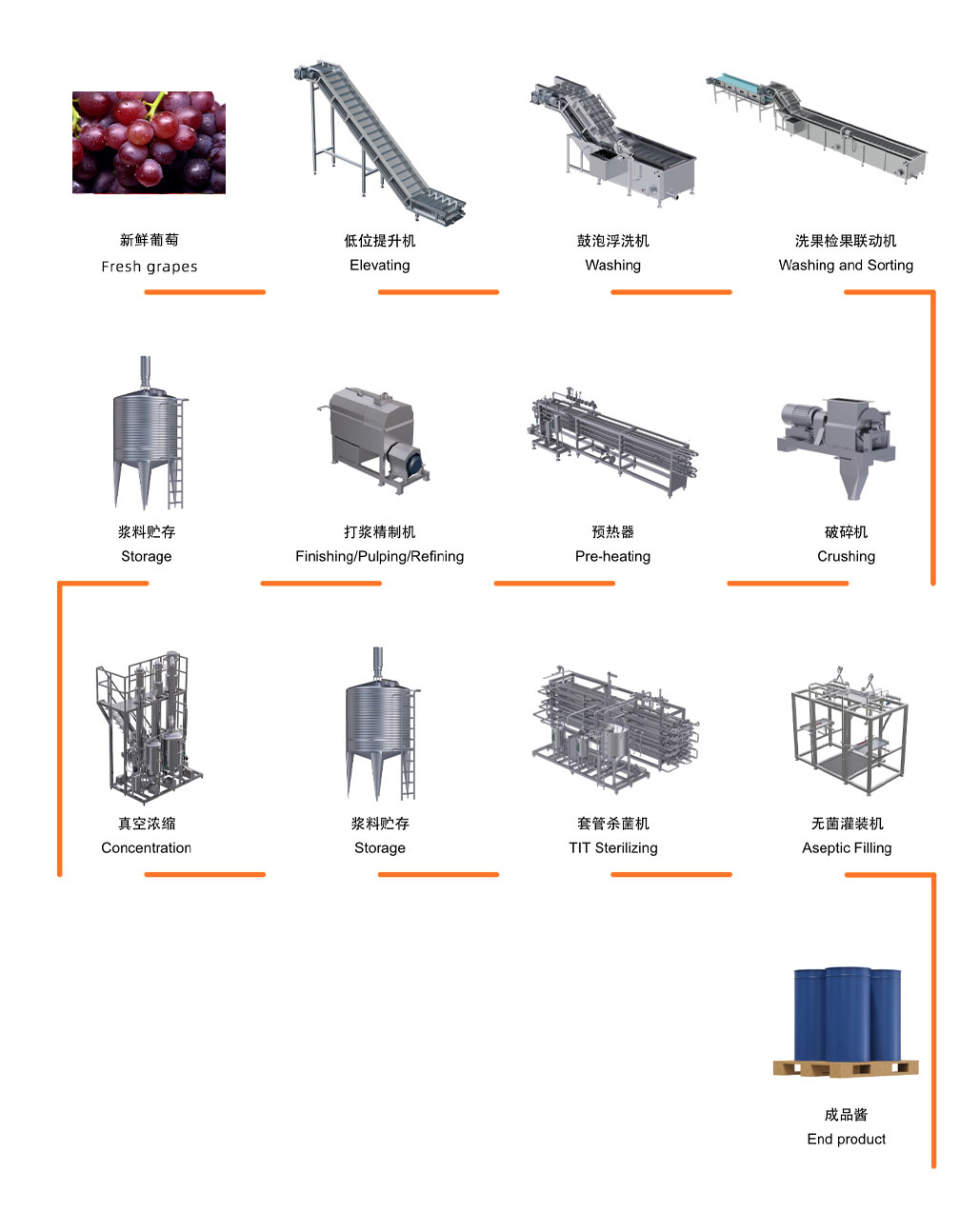 葡萄流程图.jpg