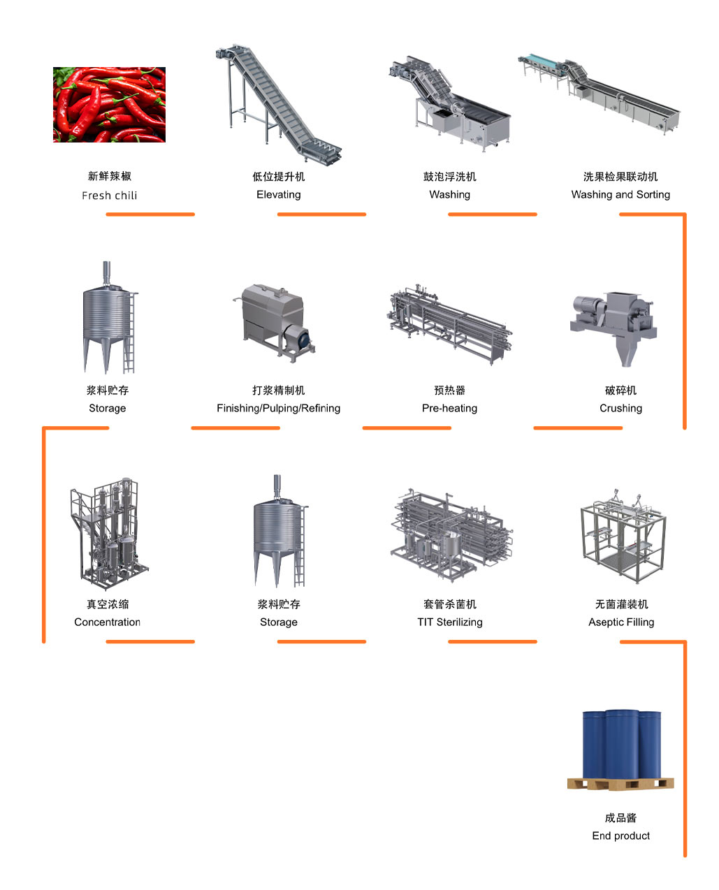 辣椒流程图.jpg